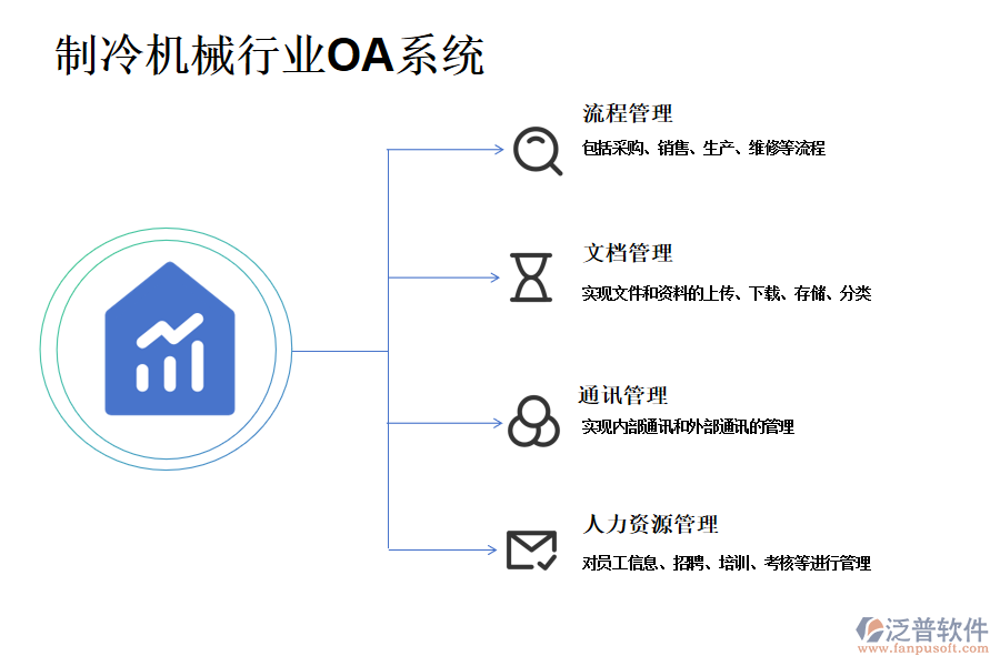 制冷機械行業(yè)OA系統(tǒng)