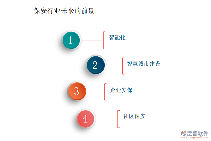 保安行業(yè)未來的前景及痛點
