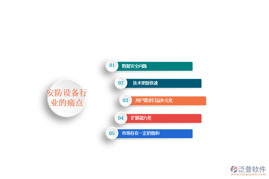 安防設備行業(yè)的現(xiàn)狀、痛點