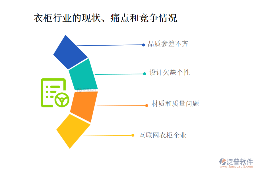 衣柜行業(yè)的現(xiàn)狀、痛點和競爭情況