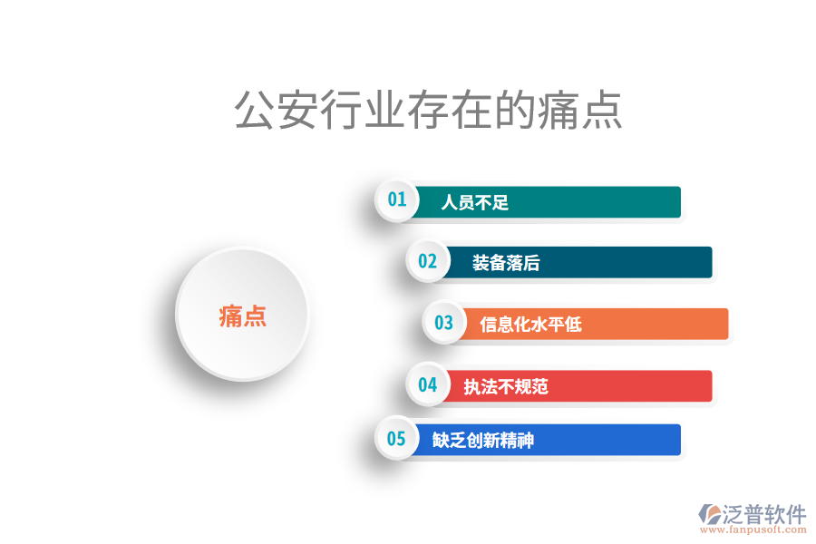 公安行業(yè)未來的前景及痛點(diǎn)