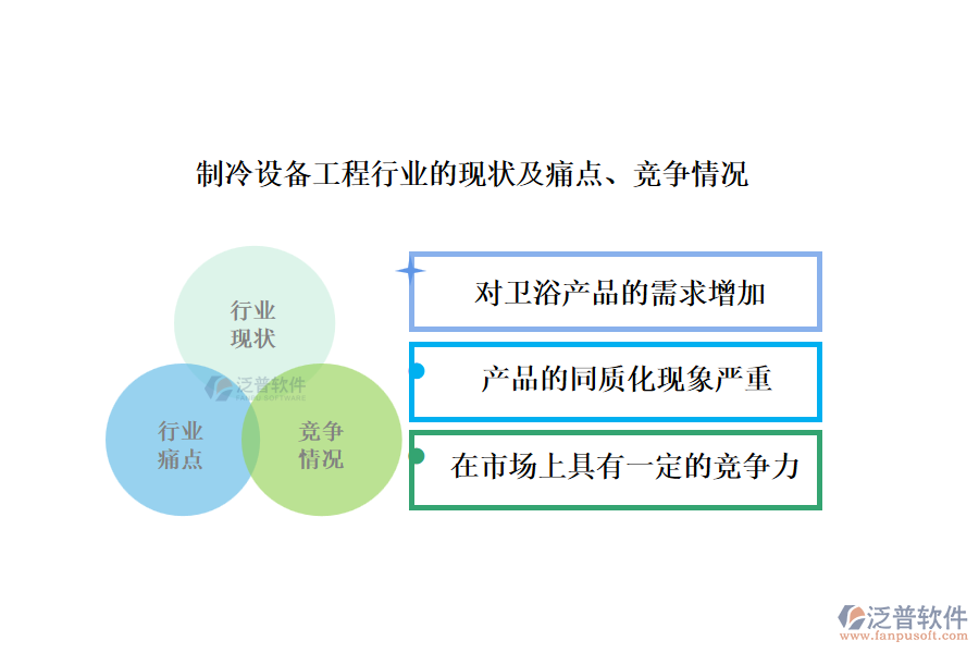 衛(wèi)浴科技行業(yè)的現(xiàn)狀及痛點(diǎn)、競爭情況