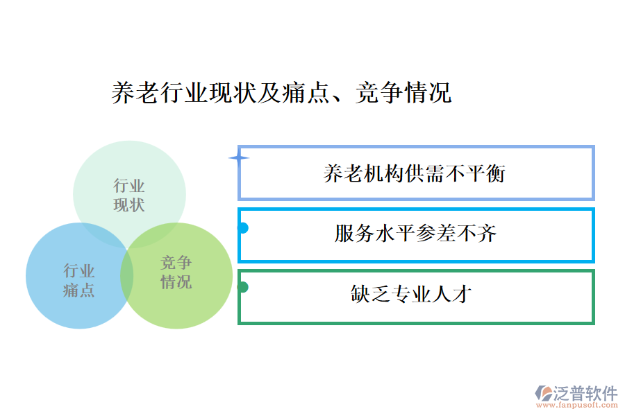 養(yǎng)老行業(yè)現(xiàn)狀及痛點(diǎn)、競爭情況