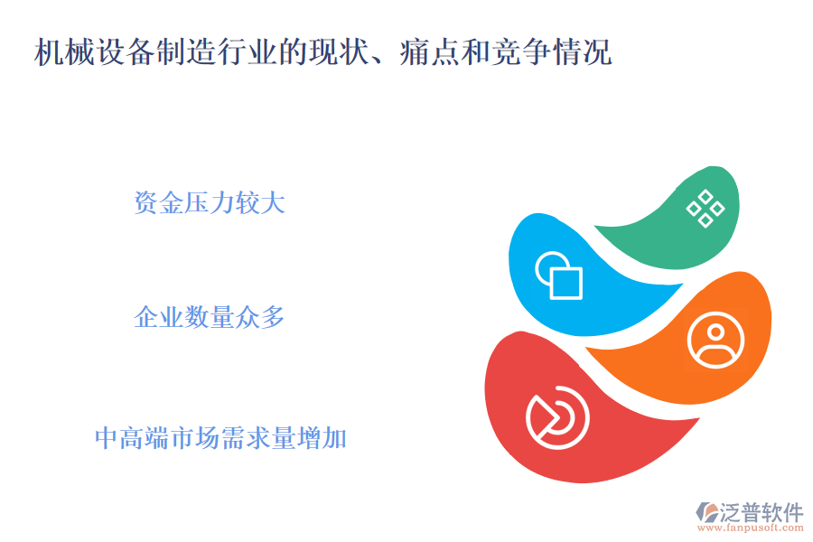 機(jī)械設(shè)備制造行業(yè)的現(xiàn)狀、痛點和競爭情況