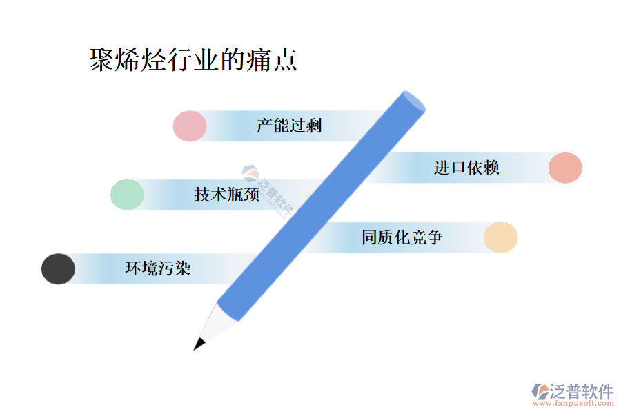 聚烯烴行業(yè)現(xiàn)狀及痛點、競爭情況