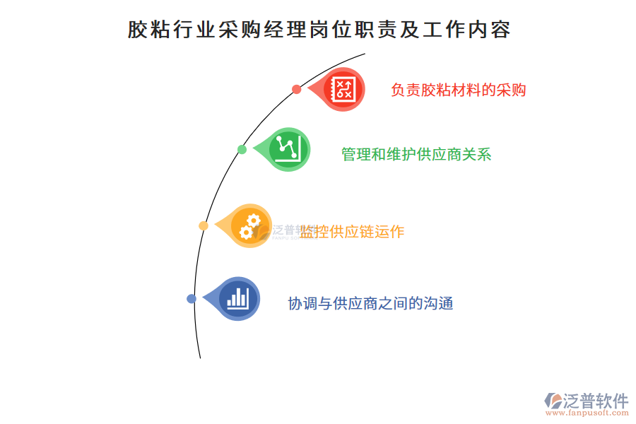 膠粘行業(yè)采購經(jīng)理崗位職責及工作內(nèi)容