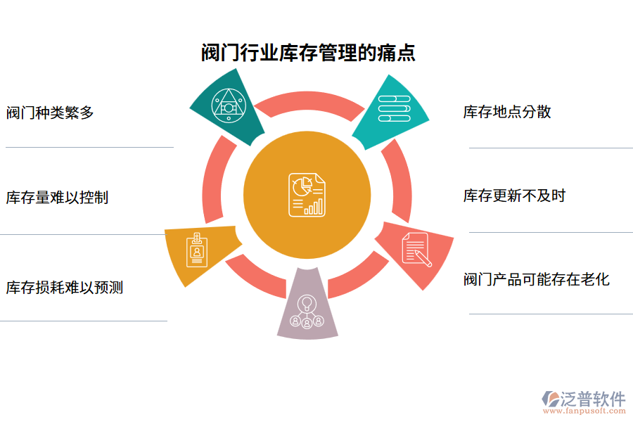 閥門(mén)行業(yè)庫(kù)存管理的痛點(diǎn)