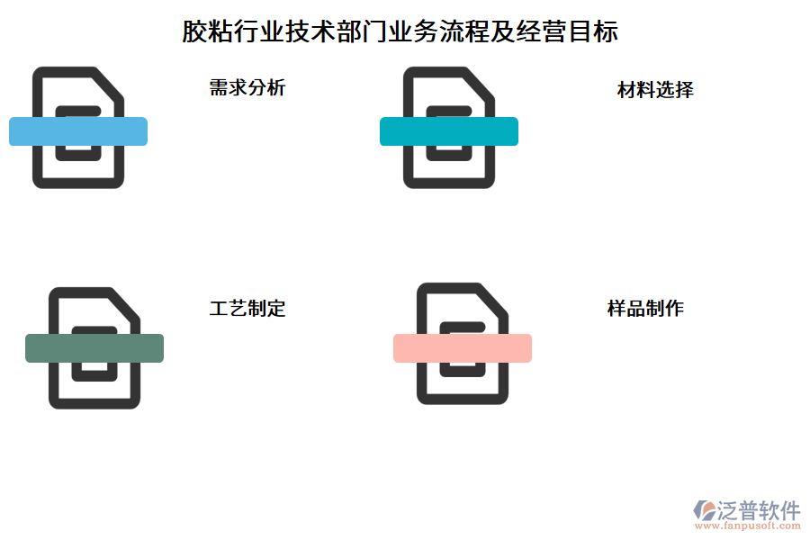 膠粘行業(yè)技術(shù)部門業(yè)務(wù)流程及經(jīng)營目標