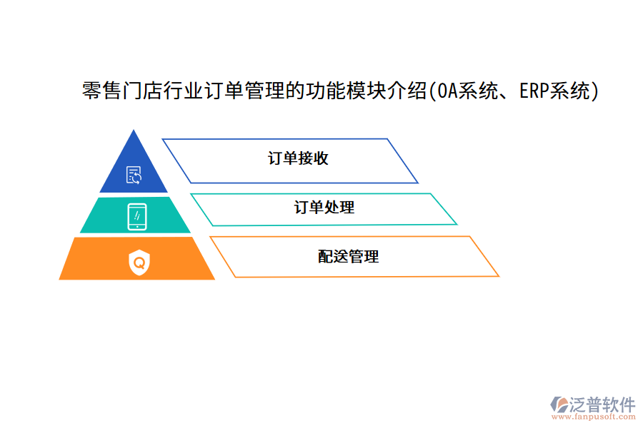 零售門店行業(yè)訂單管理的功能模塊介紹(OA系統(tǒng)、ERP系統(tǒng))
