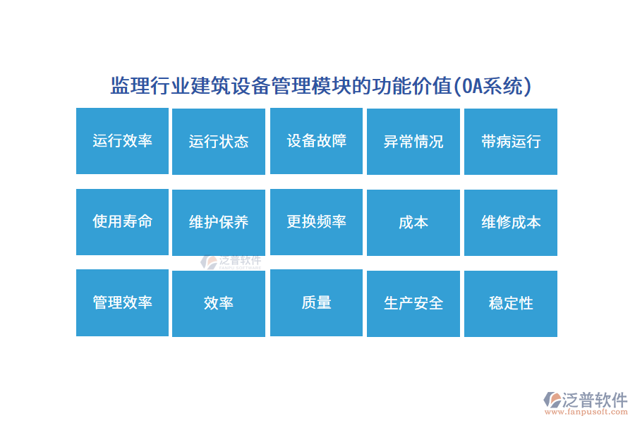 監(jiān)理行業(yè)建筑設(shè)備管理模塊的功能價(jià)值(OA系統(tǒng))