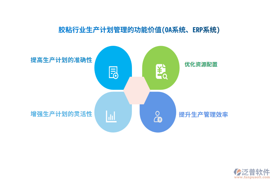 膠粘行業(yè)生產(chǎn)計(jì)劃管理的功能價(jià)值(OA系統(tǒng)、ERP系統(tǒng))