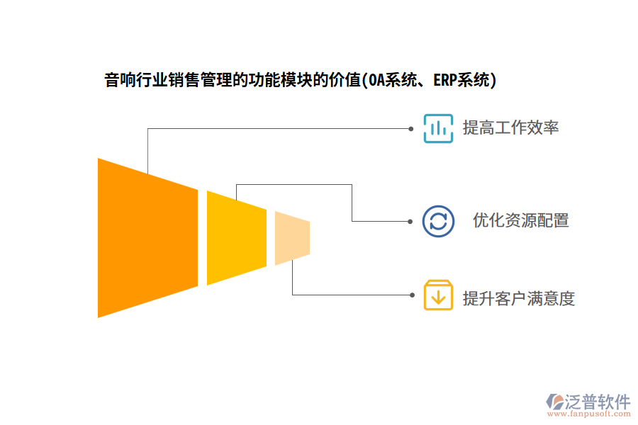音響行業(yè)銷售管理的功能模塊的價值(OA系統(tǒng)、ERP系統(tǒng))