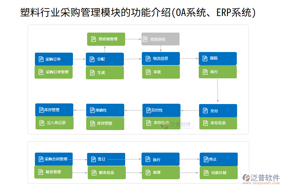 塑料行業(yè)采購(gòu)管理模塊的功能介紹(OA系統(tǒng)、ERP系統(tǒng))