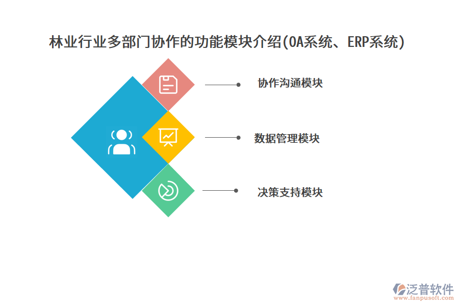 林業(yè)行業(yè)多部門協(xié)作的功能模塊介紹(OA系統(tǒng)、ERP系統(tǒng))
