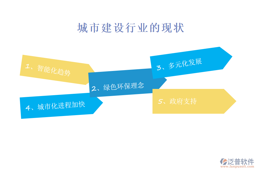 城市建設行業(yè)的現(xiàn)狀