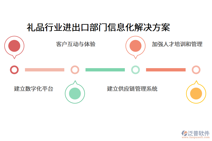 禮品行業(yè)進(jìn)出口部門信息化解決方案