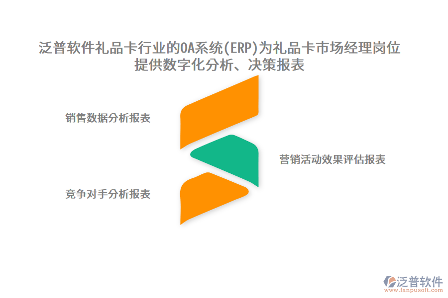 泛普軟件禮品卡行業(yè)的OA系統(tǒng)(ERP)為禮品卡市場經(jīng)理崗位提供數(shù)字化分析、決策報(bào)表