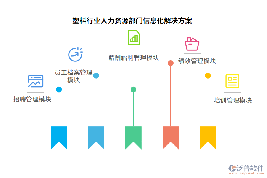 塑料行業(yè)人力資源部門(mén)信息化解決方案