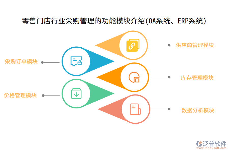 零售門店行業(yè)采購管理的功能模塊介紹(OA系統(tǒng)、ERP系統(tǒng))