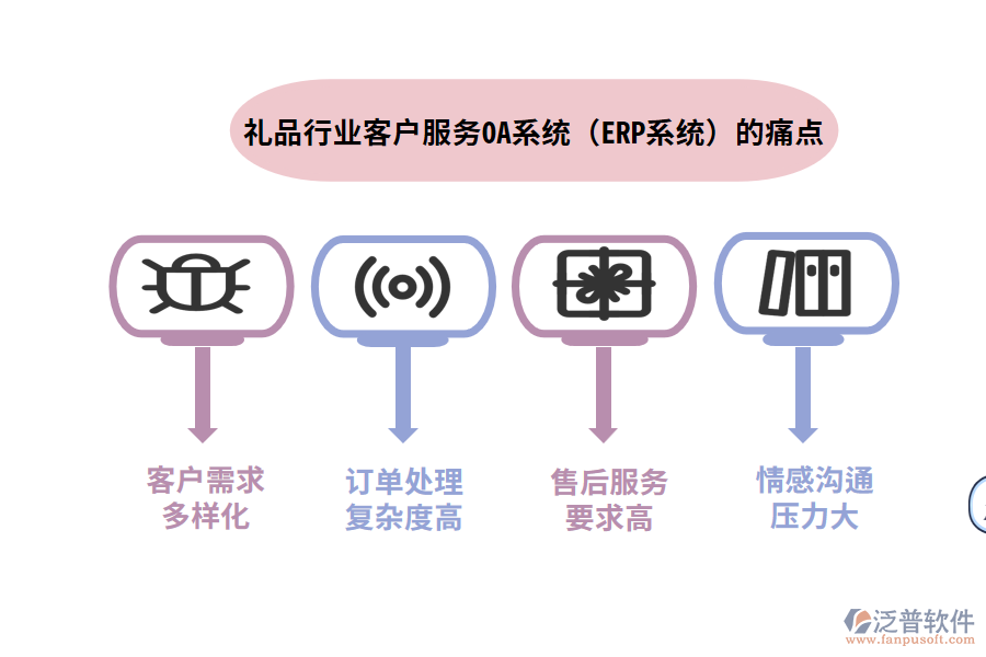 禮品行業(yè)客戶服務OA系統(tǒng)（ERP系統(tǒng)）的痛點