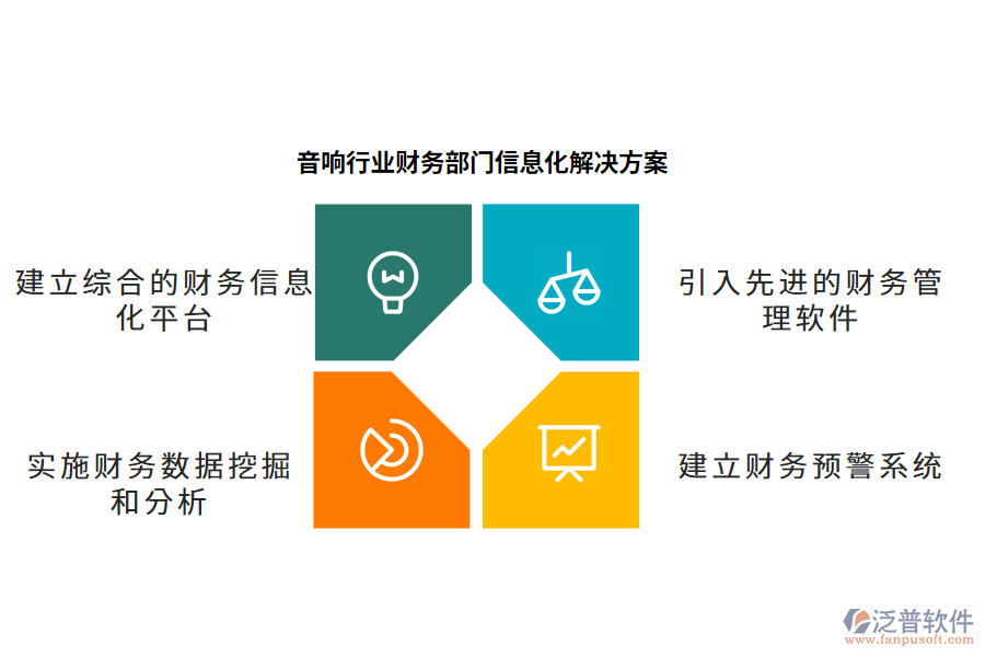 音響行業(yè)財務(wù)部門信息化解決方案