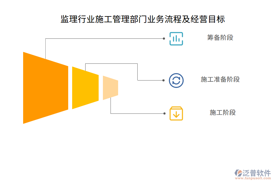 監(jiān)理行業(yè)施工管理部門業(yè)務(wù)流程及經(jīng)營目標(biāo)