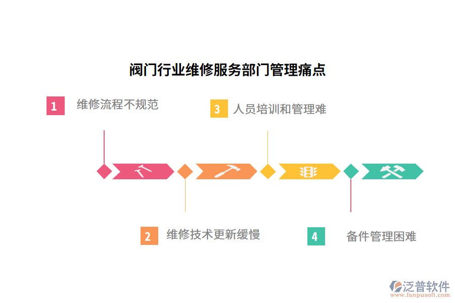 閥門(mén)行業(yè)維修服務(wù)部門(mén)管理痛點(diǎn)