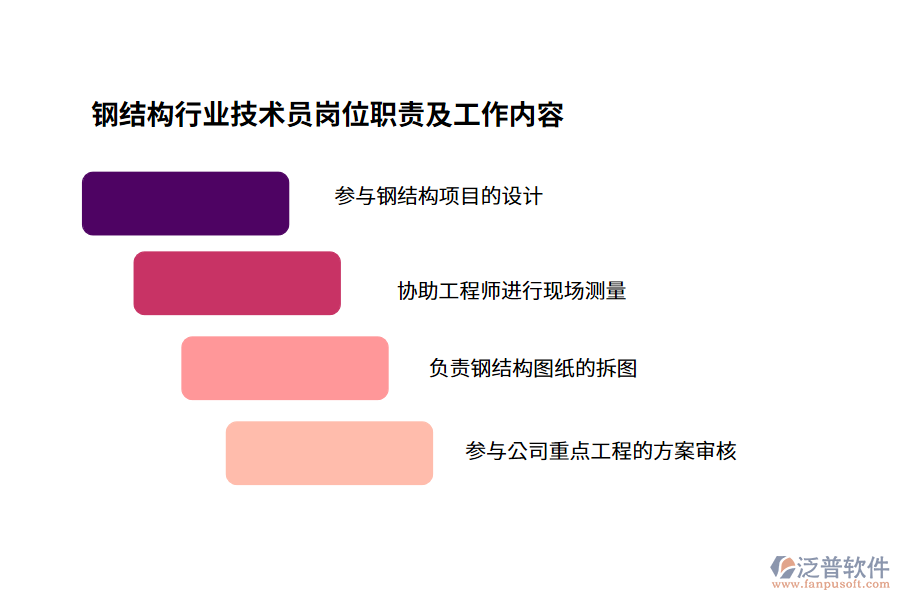 鋼結構行業(yè)技術員崗位職責及工作內容
