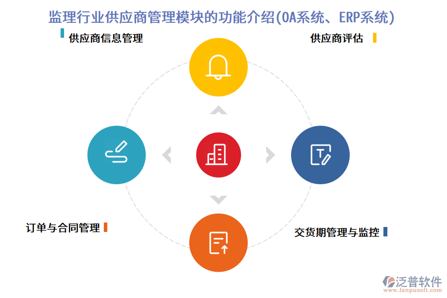 監(jiān)理行業(yè)供應商管理模塊的功能介紹(OA系統(tǒng)、ERP系統(tǒng))