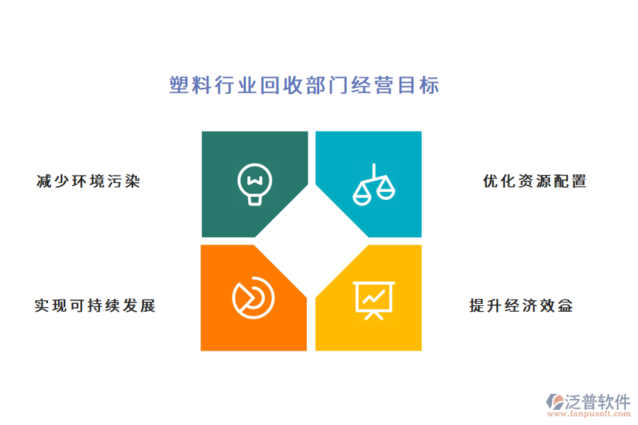 塑料行業(yè)回收部門經(jīng)營目標