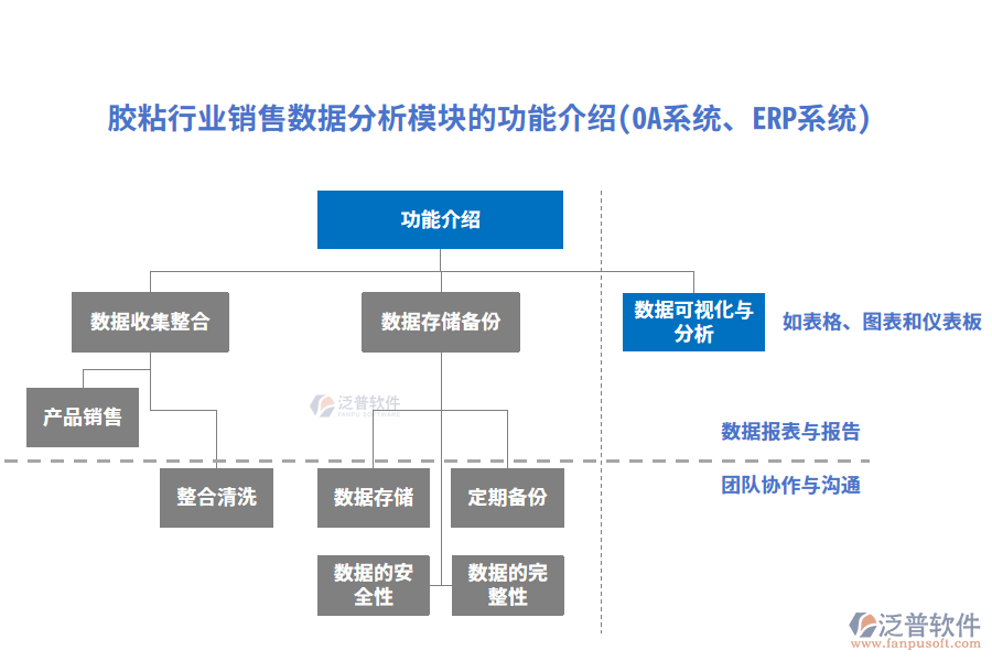 膠粘行業(yè)銷售數(shù)據(jù)分析模塊的功能介紹(OA系統(tǒng)、ERP系統(tǒng))