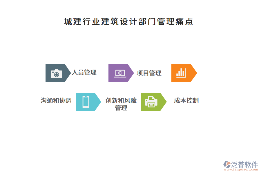 城建行業(yè)建筑設(shè)計(jì)部門(mén)管理痛點(diǎn)