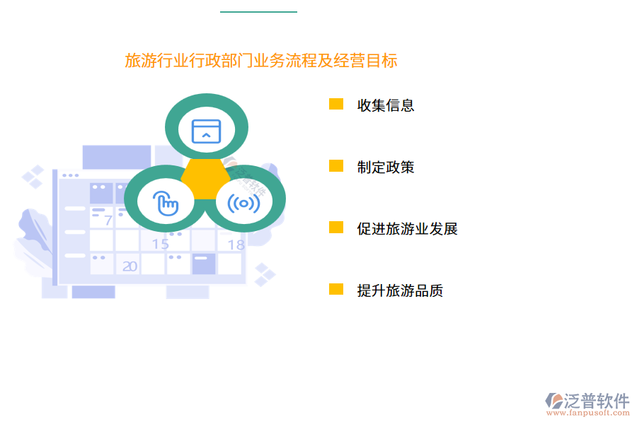 旅游行業(yè)行政部門業(yè)務(wù)流程及經(jīng)營目標(biāo)