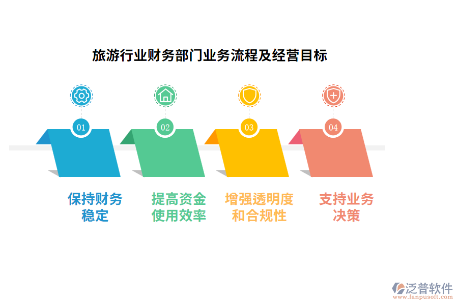 旅游行業(yè)財(cái)務(wù)部門業(yè)務(wù)流程及經(jīng)營(yíng)目標(biāo)