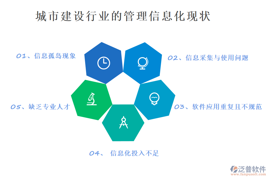 城市建設行業(yè)的管理信息化現(xiàn)狀