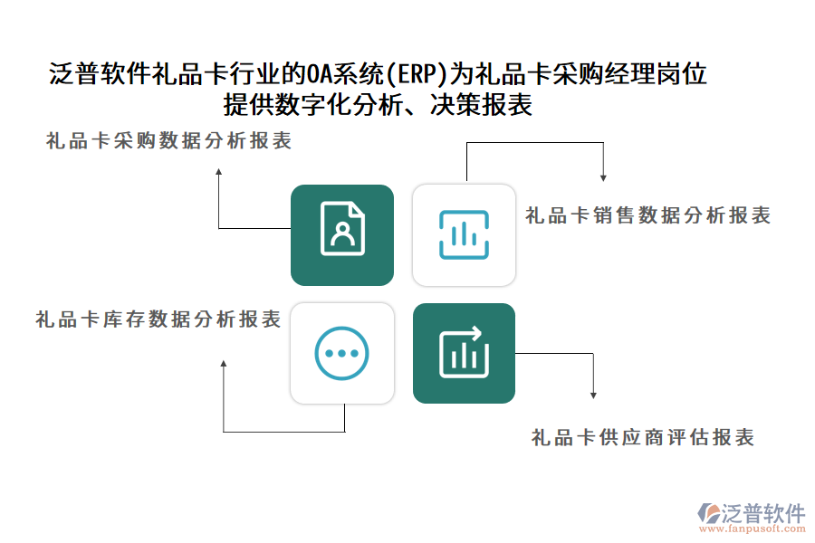 泛普軟件禮品卡行業(yè)的OA系統(tǒng)(ERP)為禮品卡采購經(jīng)理崗位 提供數(shù)字化分析、決策報表