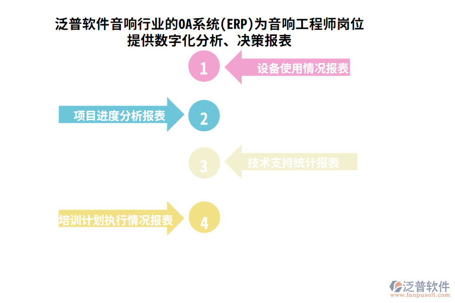 泛普軟件音響行業(yè)的OA系統(tǒng)(ERP)為音響工程師崗位提供數(shù)字化分析、決策報(bào)表