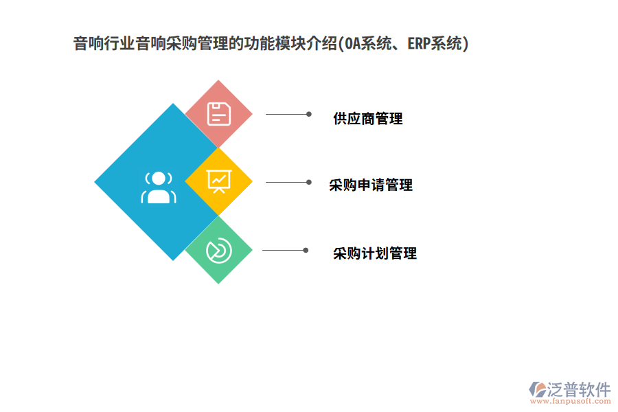 音響行業(yè)音響采購(gòu)管理的功能模塊介紹(OA系統(tǒng)、ERP系統(tǒng))