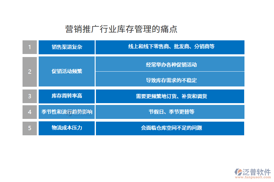 營(yíng)銷推廣行業(yè)庫(kù)存管理的痛點(diǎn)