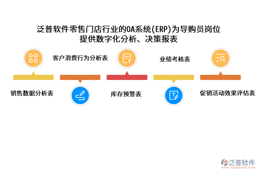 泛普軟件零售門店行業(yè)的OA系統(tǒng)(ERP)為導(dǎo)購員崗位 提供數(shù)字化分析、決策報表