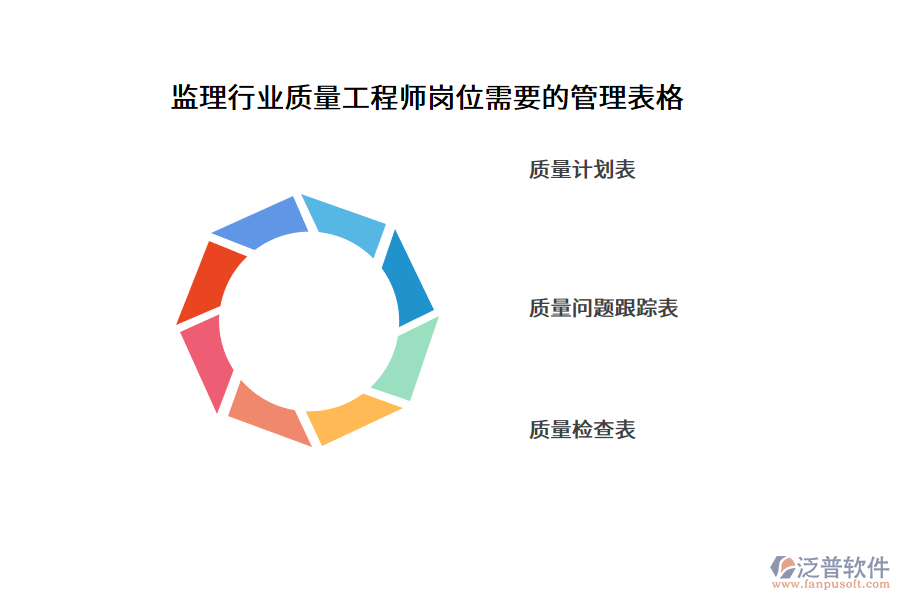 監(jiān)理行業(yè)質量工程師崗位需要的管理表格