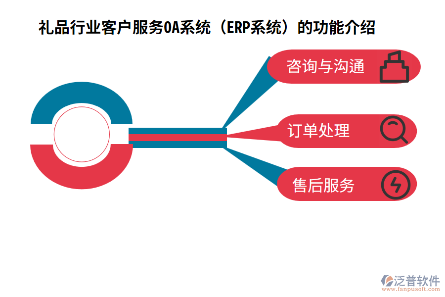 禮品行業(yè)客戶服務OA系統(tǒng)（ERP系統(tǒng)）的功能介紹