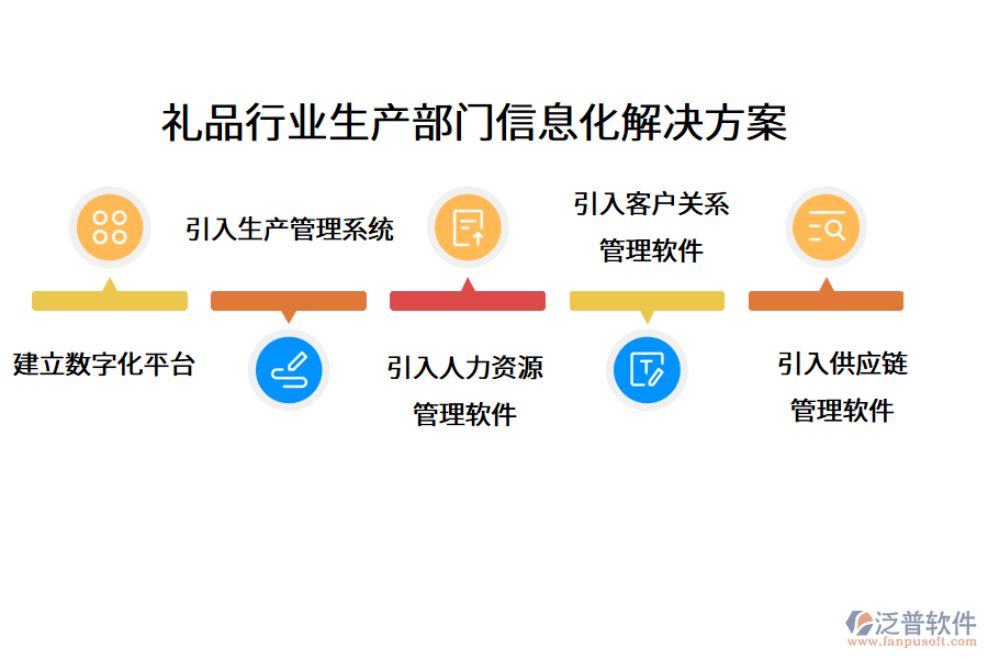 禮品行業(yè)生產(chǎn)部門(mén)信息化解決方案
