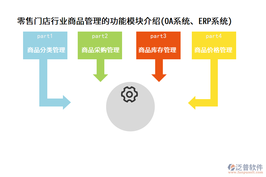 零售門店行業(yè)商品管理的功能模塊介紹(OA系統(tǒng)、ERP系統(tǒng))