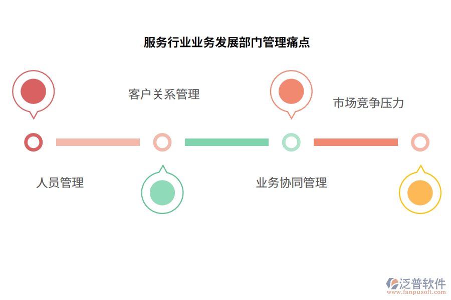 服務(wù)行業(yè)業(yè)務(wù)發(fā)展部門管理痛點