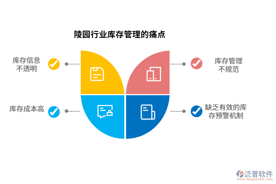 陵園行業(yè)庫存管理的痛點