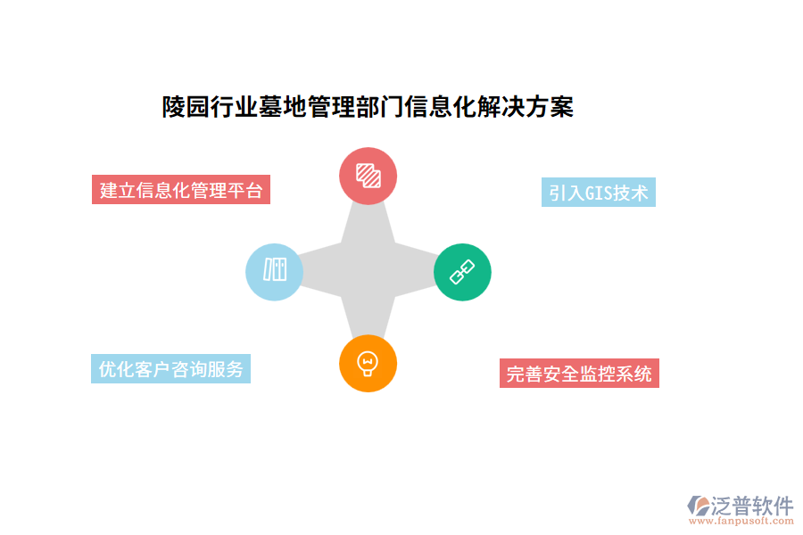 陵園行業(yè)墓地管理部門(mén)信息化解決方案
