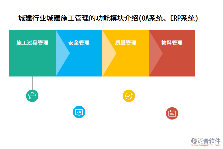 城建行業(yè)城建施工管理的功能模塊介紹(OA系統(tǒng)、ERP系統(tǒng))