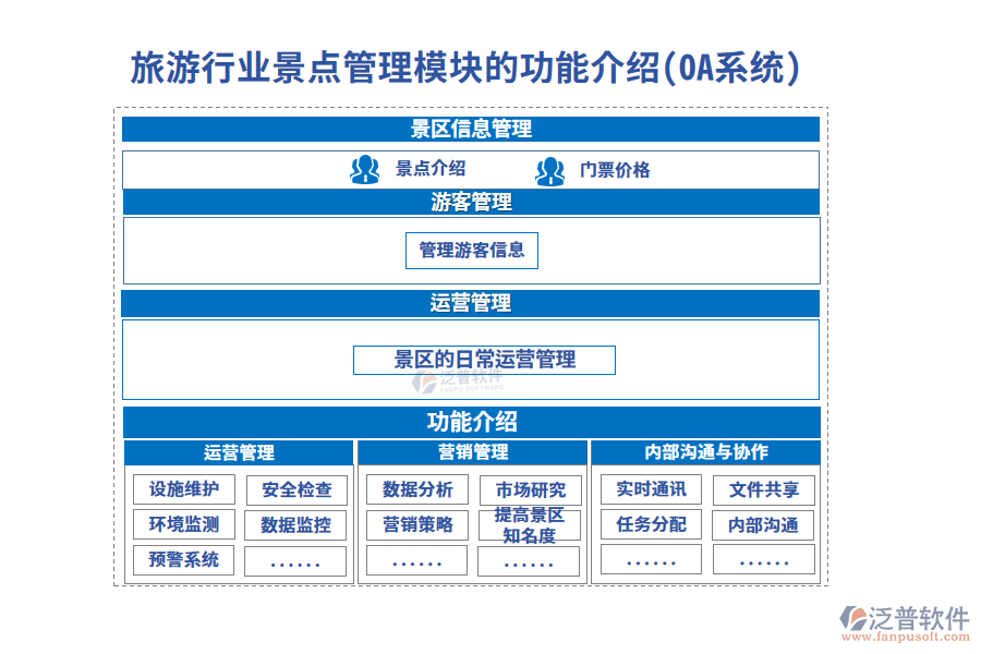 旅游行業(yè)景點管理模塊的功能介紹(OA系統(tǒng))