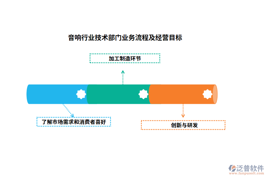 音響行業(yè)技術部門管理痛點